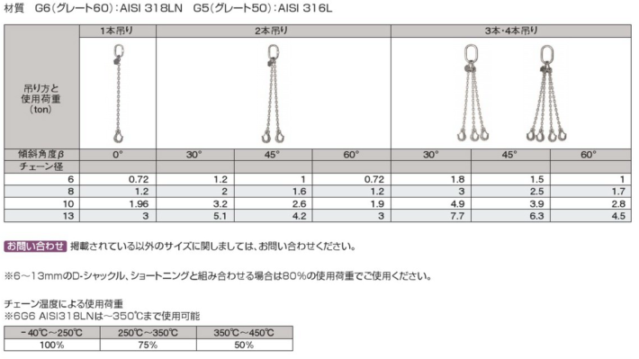 84％以上節約 ワルダー ステンレス製四本吊りセット チェーン長さ1m 使用荷重2.8T